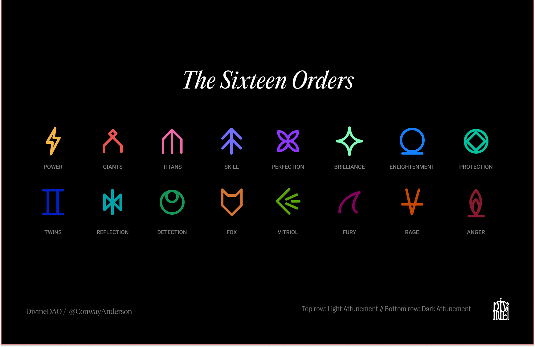 The Orders